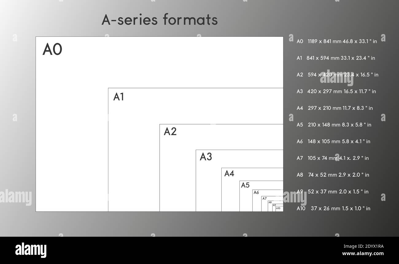 A Serie Papierformate Format A0 A1 A2 A3 A4 A5 A6 A7 Mit Etiketten Und Abmessungen In 1167