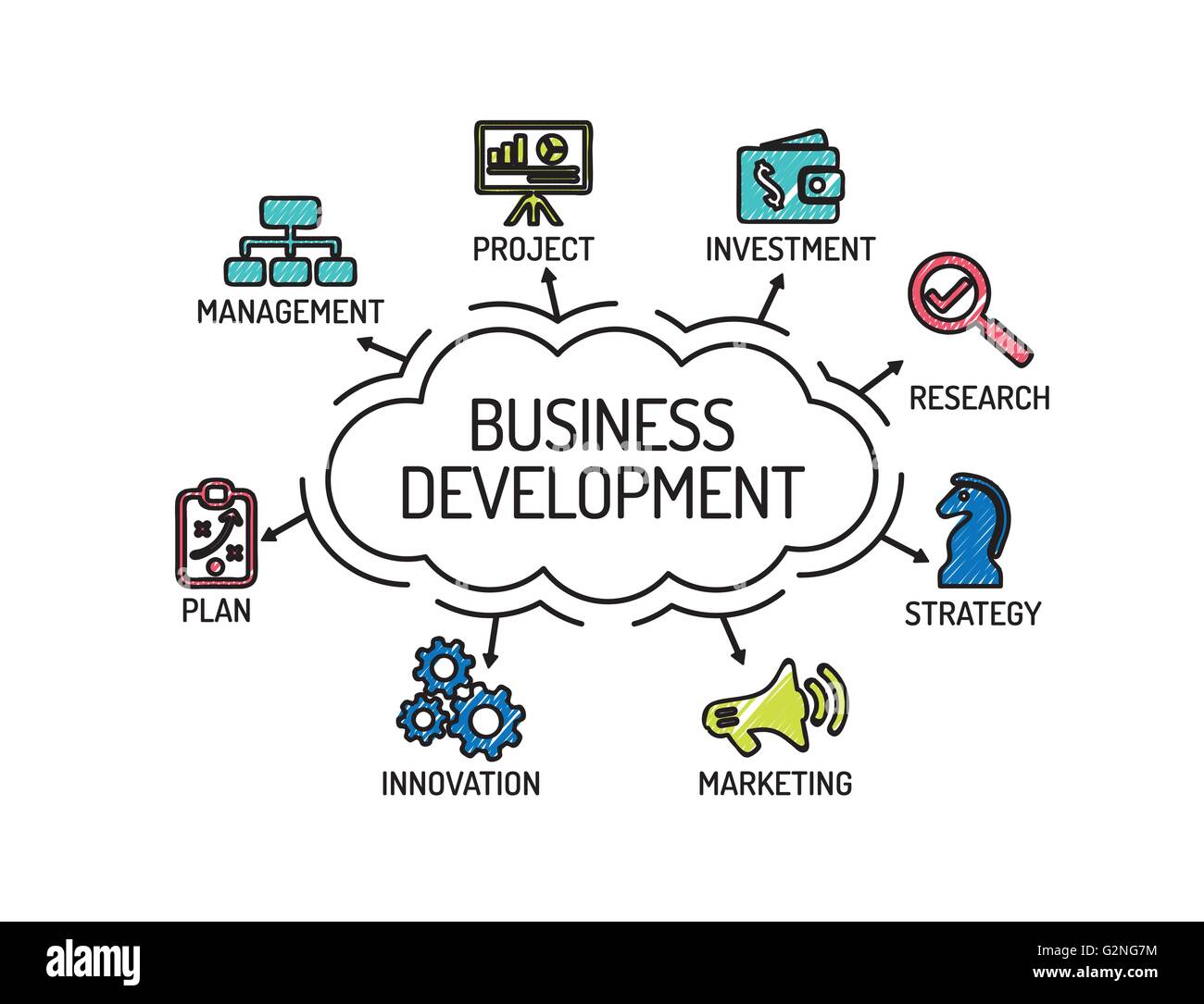 Business Development. Diagramm mit Keywords und Symbole