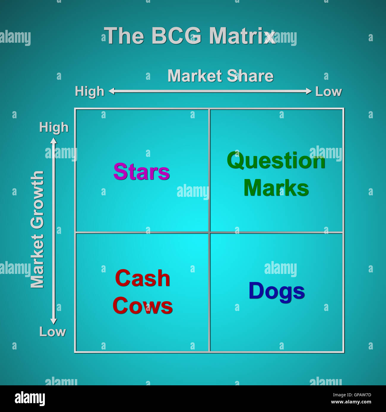 die-bcg-matrix-charts-marketingkonzept-stockfotografie-alamy